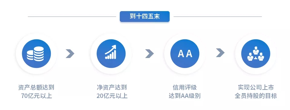 重整行装再出发——必一平台-必一(中国)官方
召开改革重组动员会议(图15)