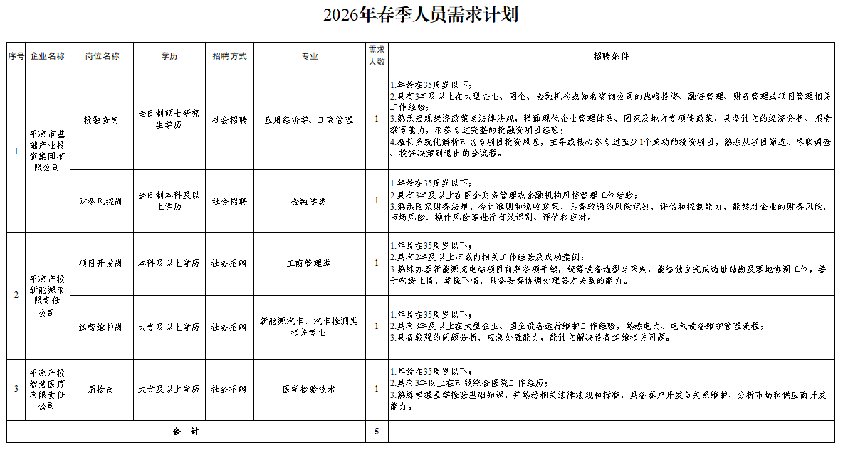 必一平台-必一(中国)官方
2026年春季人员招聘公告(图1)